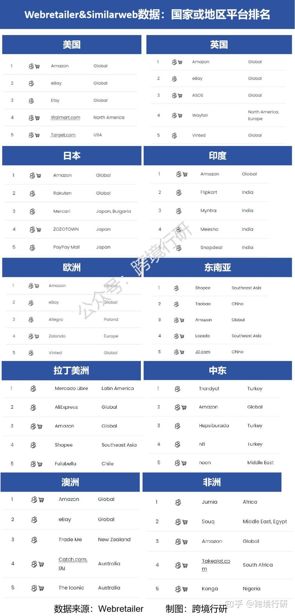 国家支持的跨境电商平台有哪些(国家扶持的跨境电商有哪些)