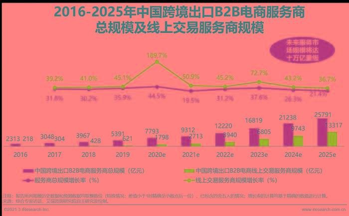 国家支持的跨境电商平台有哪些(国家扶持的跨境电商有哪些)