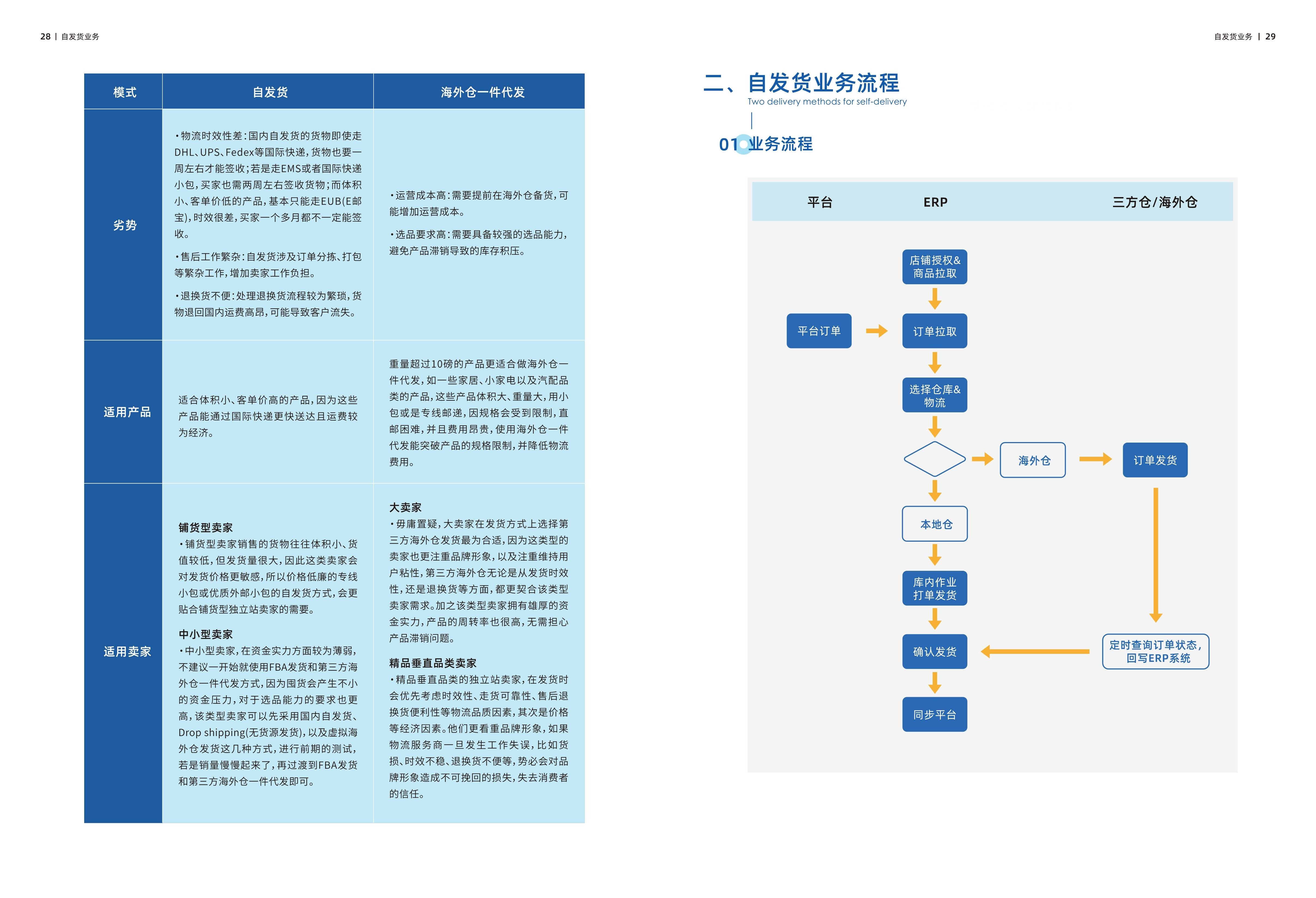 跨境电商运营技巧(跨境电商运营新手入门)