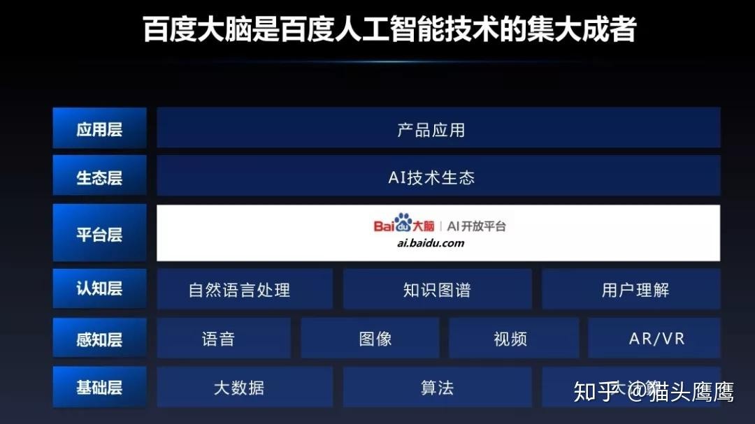 介绍百度ai开放平台,关于百度ai开放平台相关问题