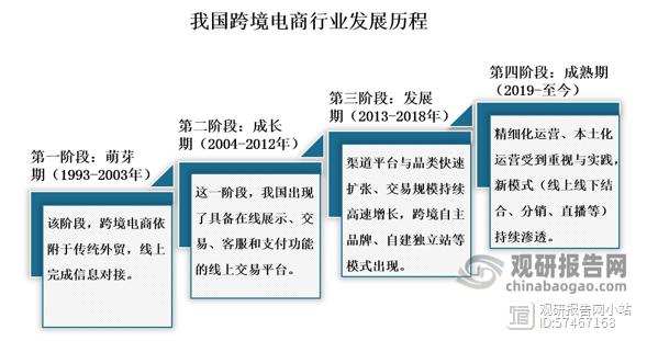 本土化跨境电商是啥意思(本土化概念对应着什么概念)