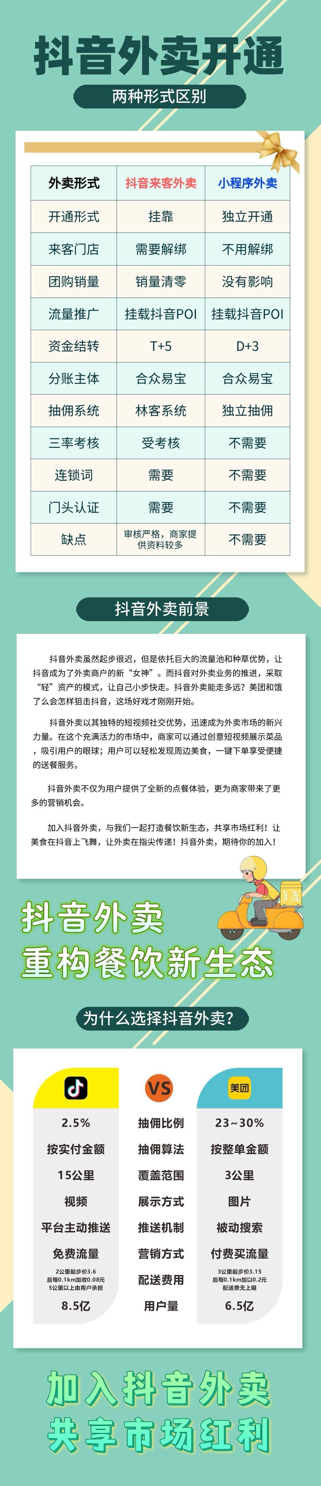 抖音外卖地推,抖音外卖地推怎么做