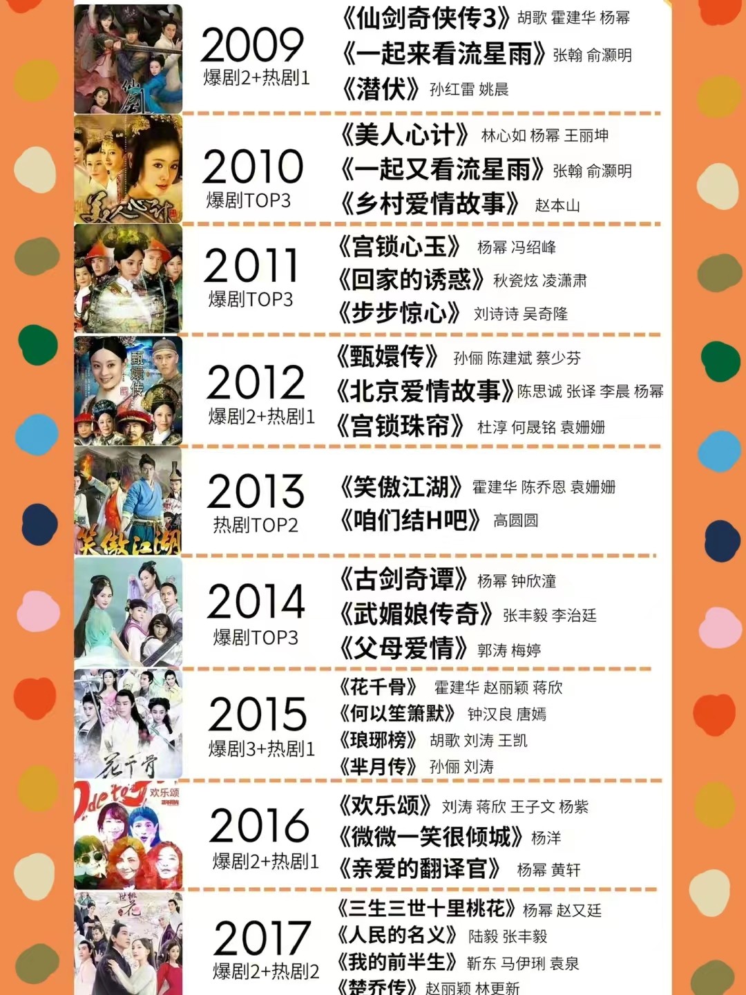 最火的电视剧2019排行前10名,最火的电视剧2017排行