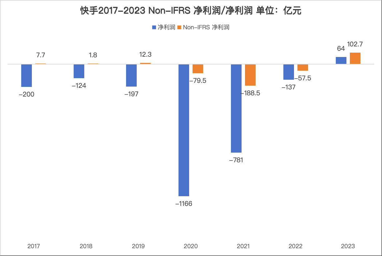 快手的老板是谁ceo宿华与合伙人一笑