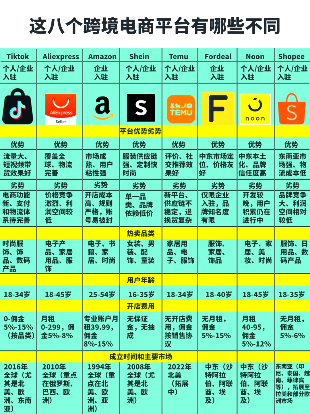 跨境电商平台的入驻条件有哪些,跨境电商入驻哪个平台比较好