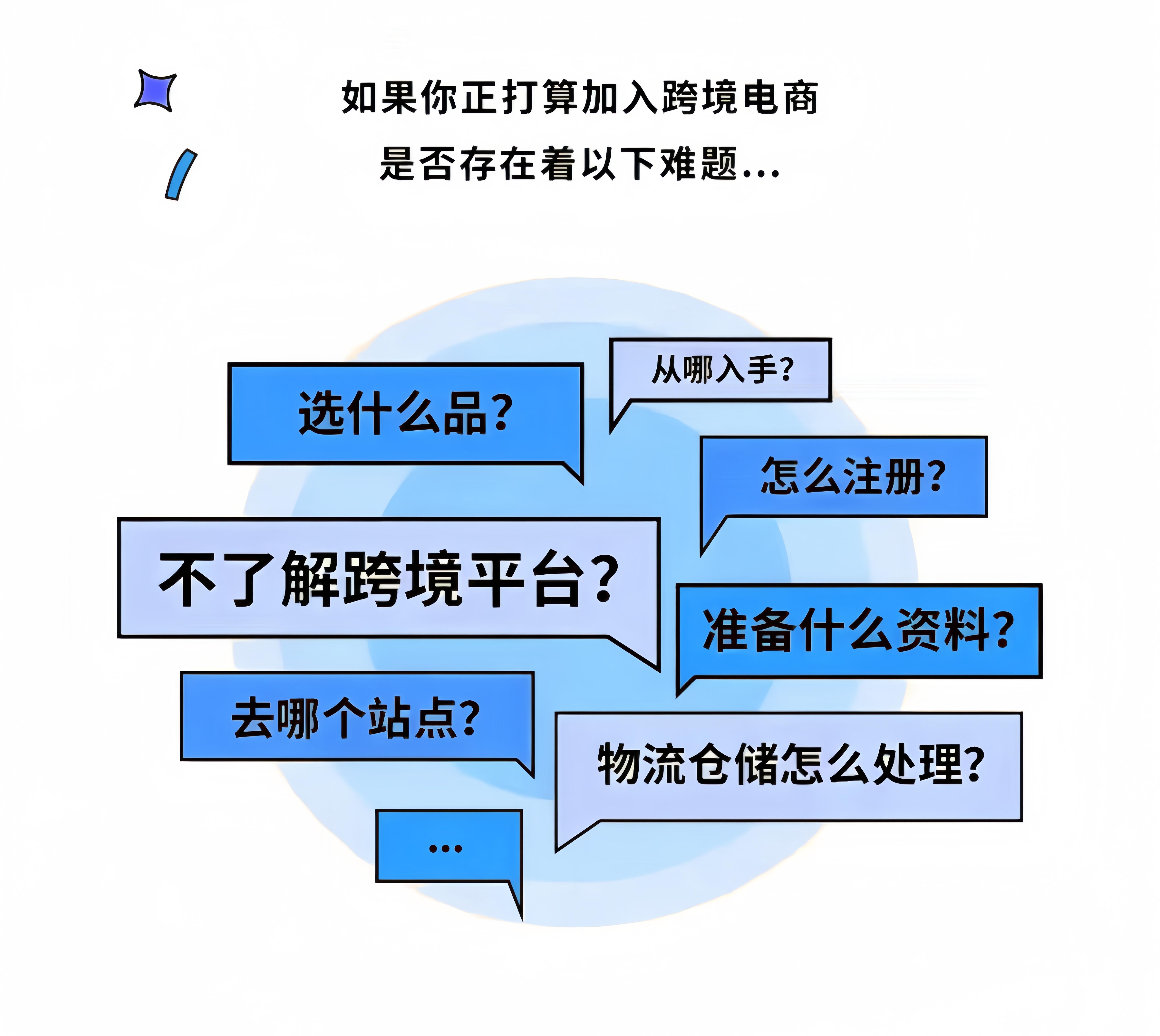 跨境电商怎么做?(跨境电商怎么做一件代发)