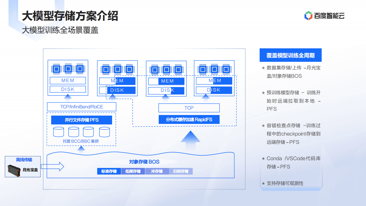 百度ai开放平台免费下载安装,百度ai开放平台 登录界面