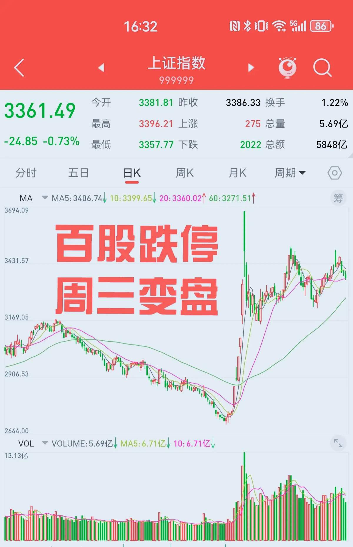 快手股票为什么跌(快手的股价没救了吗)