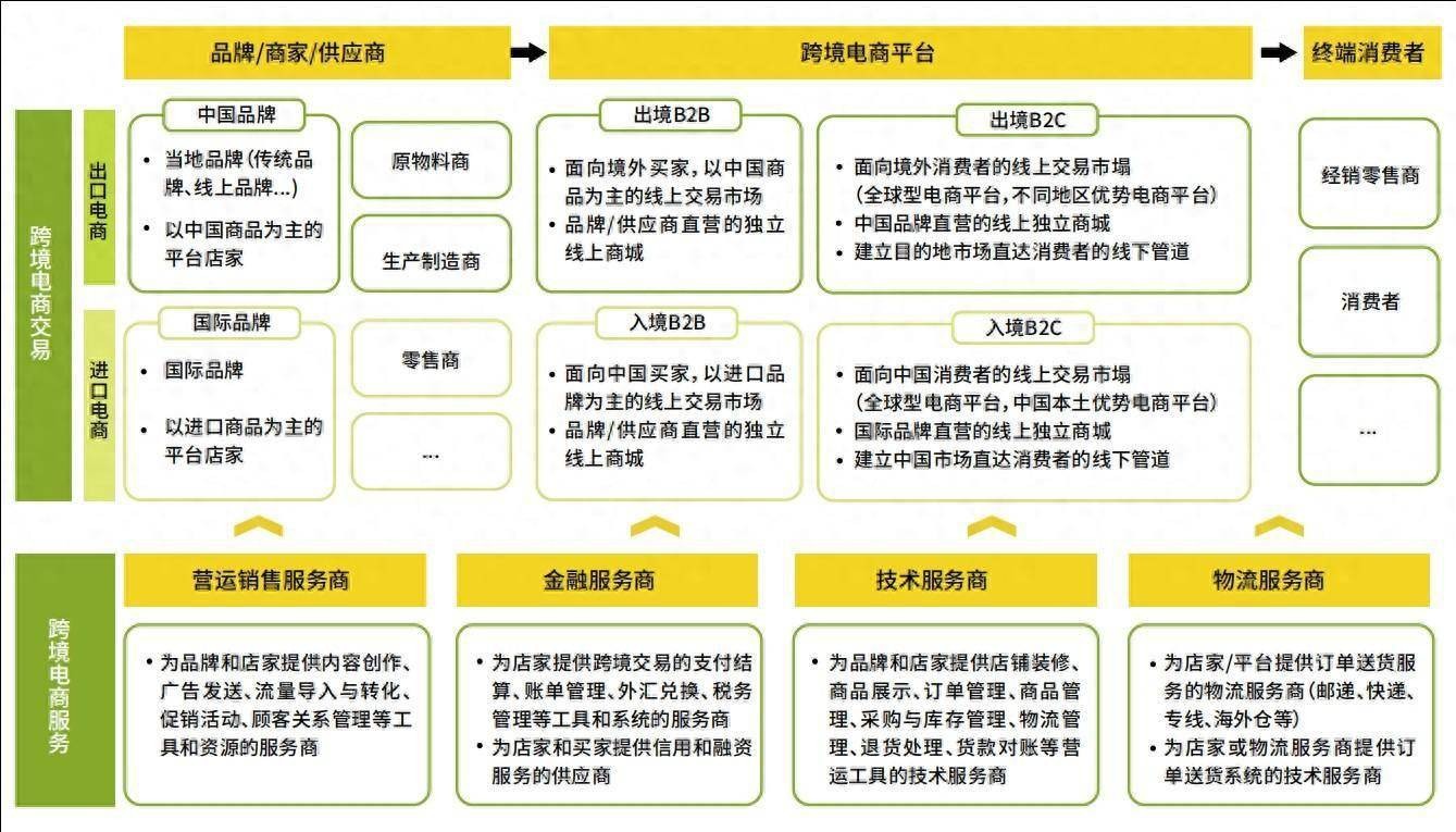 跨境电商平台有哪些?列举5个,2021年跨境电商平台有哪些