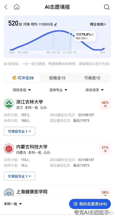 百度ai志愿助手准不准呢(百度ai志愿助手准不准呢怎么设置)