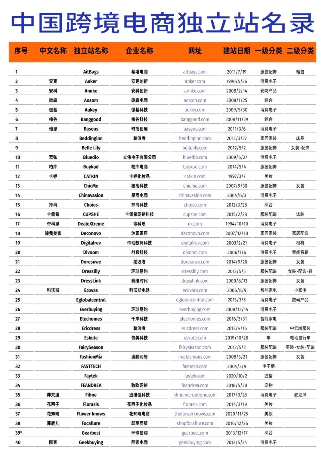 跨境电商的英文名称是,跨境电商的英文名称是?