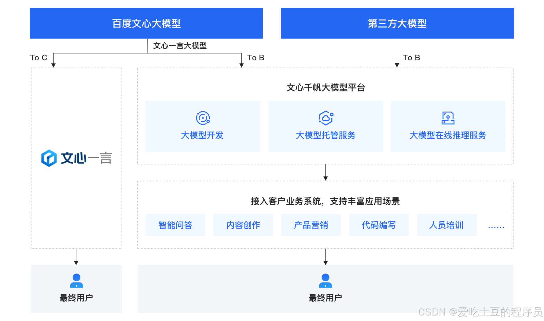 百度ai开放平台支持的接口语言有哪些(百度ai开放平台支持的接口语言有哪些类型)