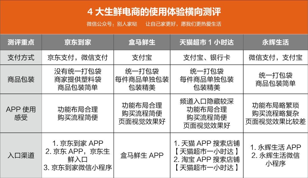 怎样注册电商平台成为卖家(怎样注册电商平台成为卖家账号)