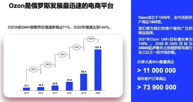 俄罗斯跨境电商哪个平台比较好(俄罗斯跨境电商哪个平台比较好做)