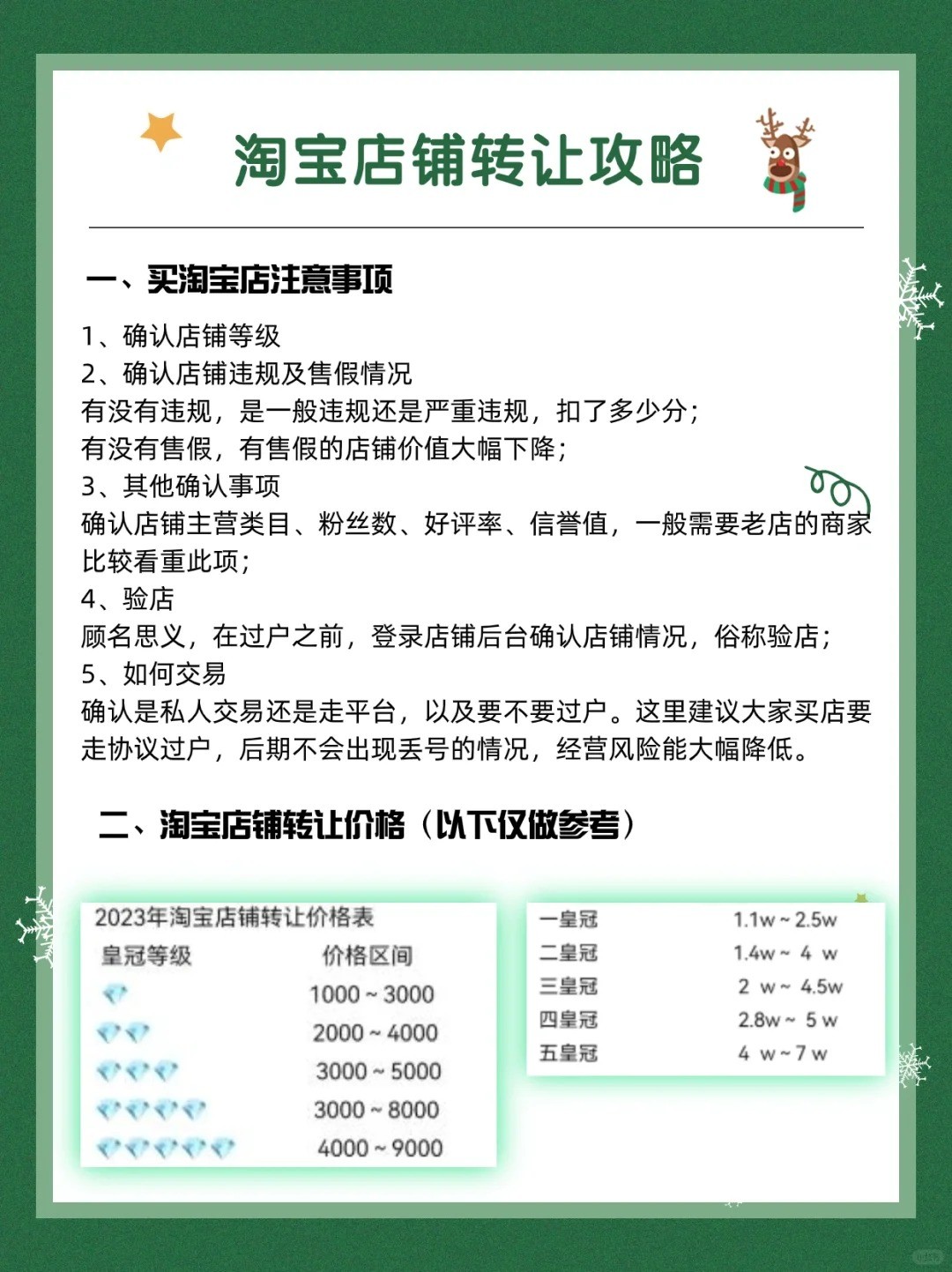 新手做电商需要投资多少(刚开始做电商需要多少资金)