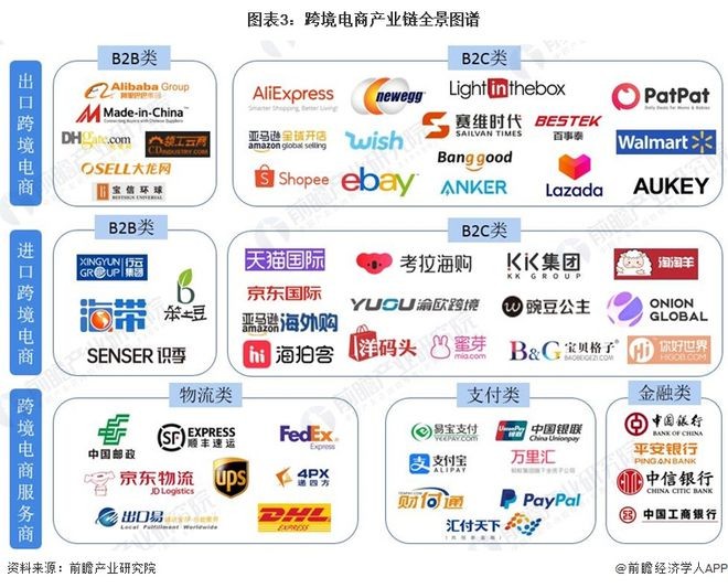 关于亚马逊跨境电商案例分析的信息