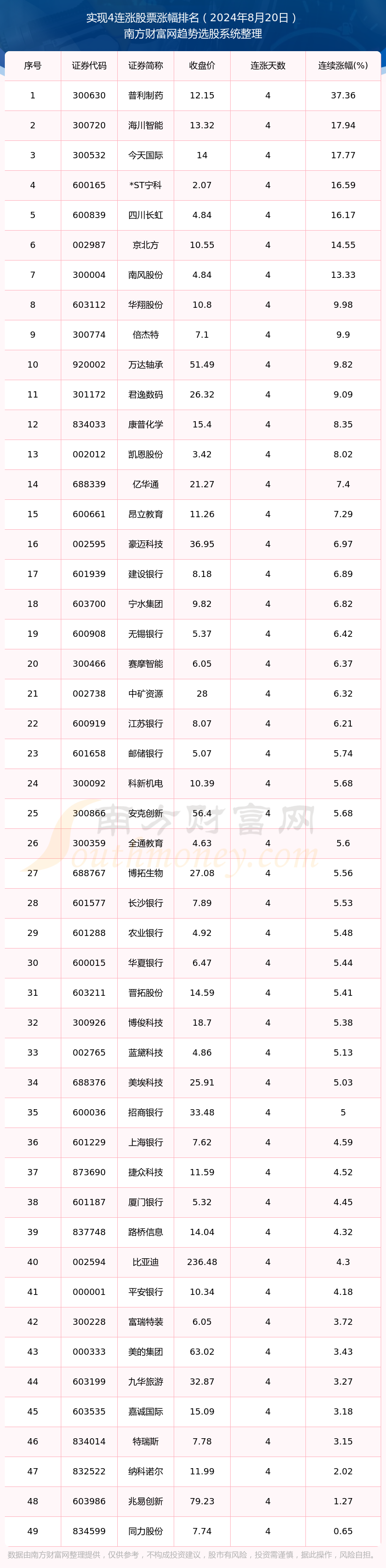 快手股票今日价格行情(快手股票今日价格行情最新)