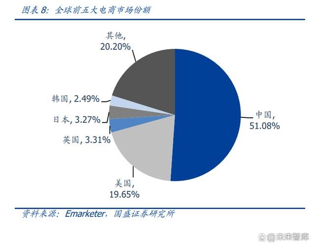 跨境电商平台和国内电商平台区别(简要回答跨境电商平台与国内电商平台的区别)