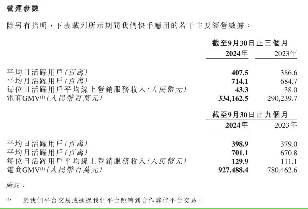 快手平台老板创始人一天能收入多少钱,快手创始人一天收入多少