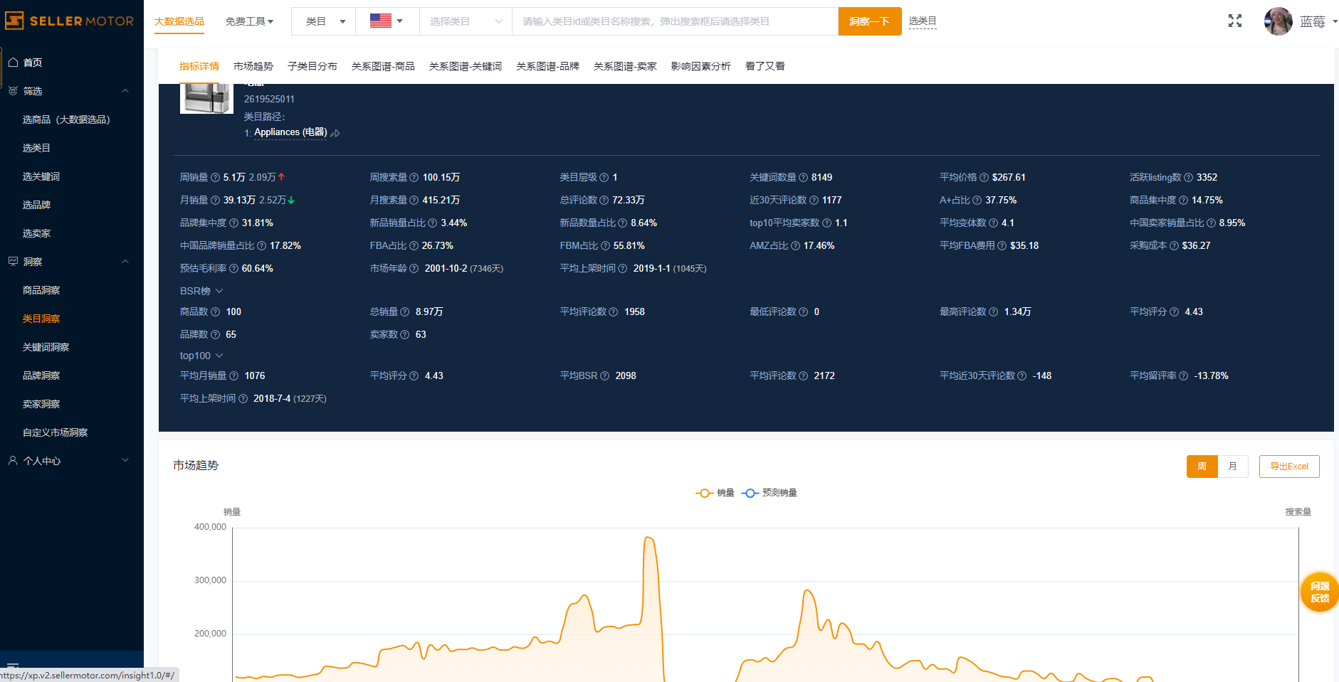 被跨境电商垫付款骗了怎么办,跨境电商选品师平台