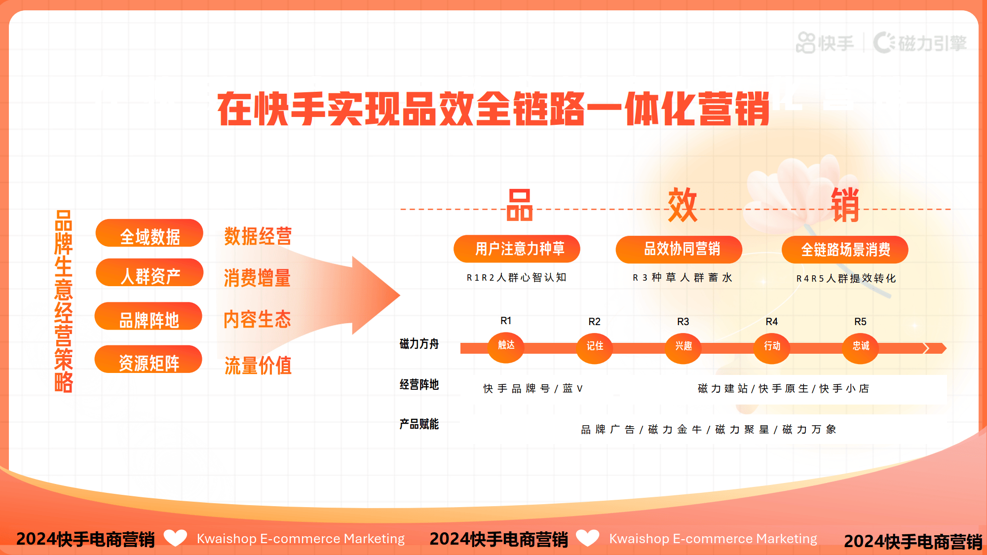 快手相关知识,快手百科知识介绍