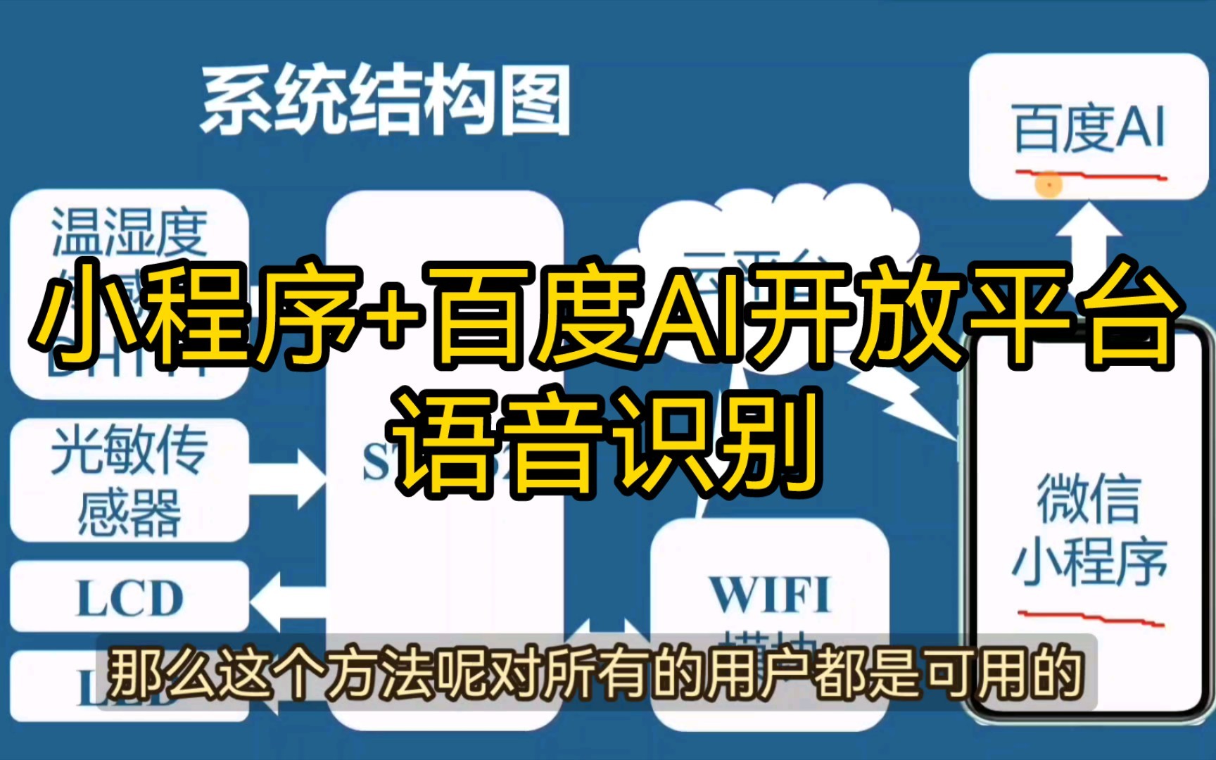 百度ai开放平台 登录界面,百度ai开放平台相关问题