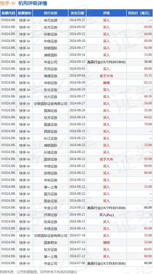 快手总市值多少,快手市值多少亿2020