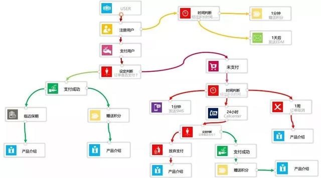 跨境电商流程步骤,跨境电商操作步骤和方法