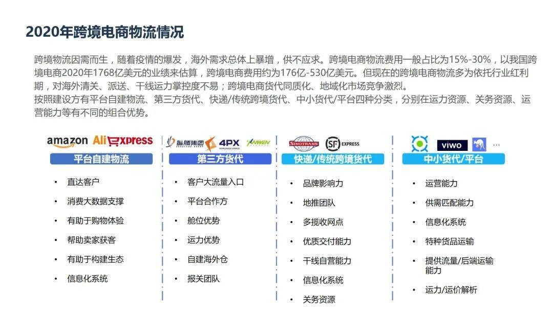 跨境电商代运营提成(跨境电商代运营怎么收费)