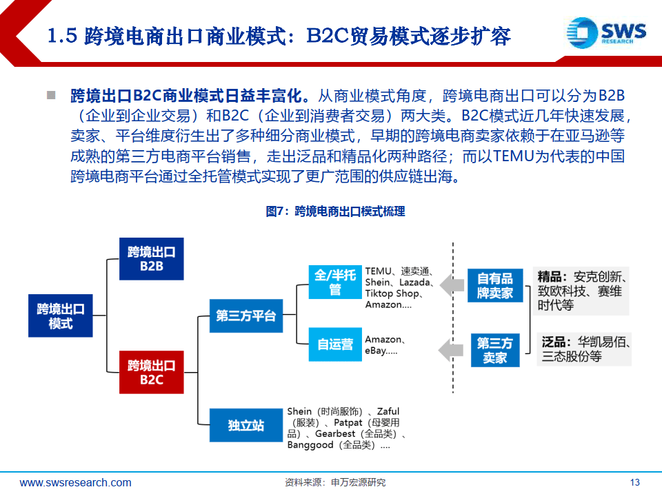 跨境电子商务运营模式(跨境电子商务运营模式的特点)