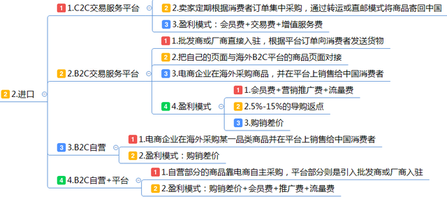 跨境电商运营方案怎么写,跨境电商运营方案