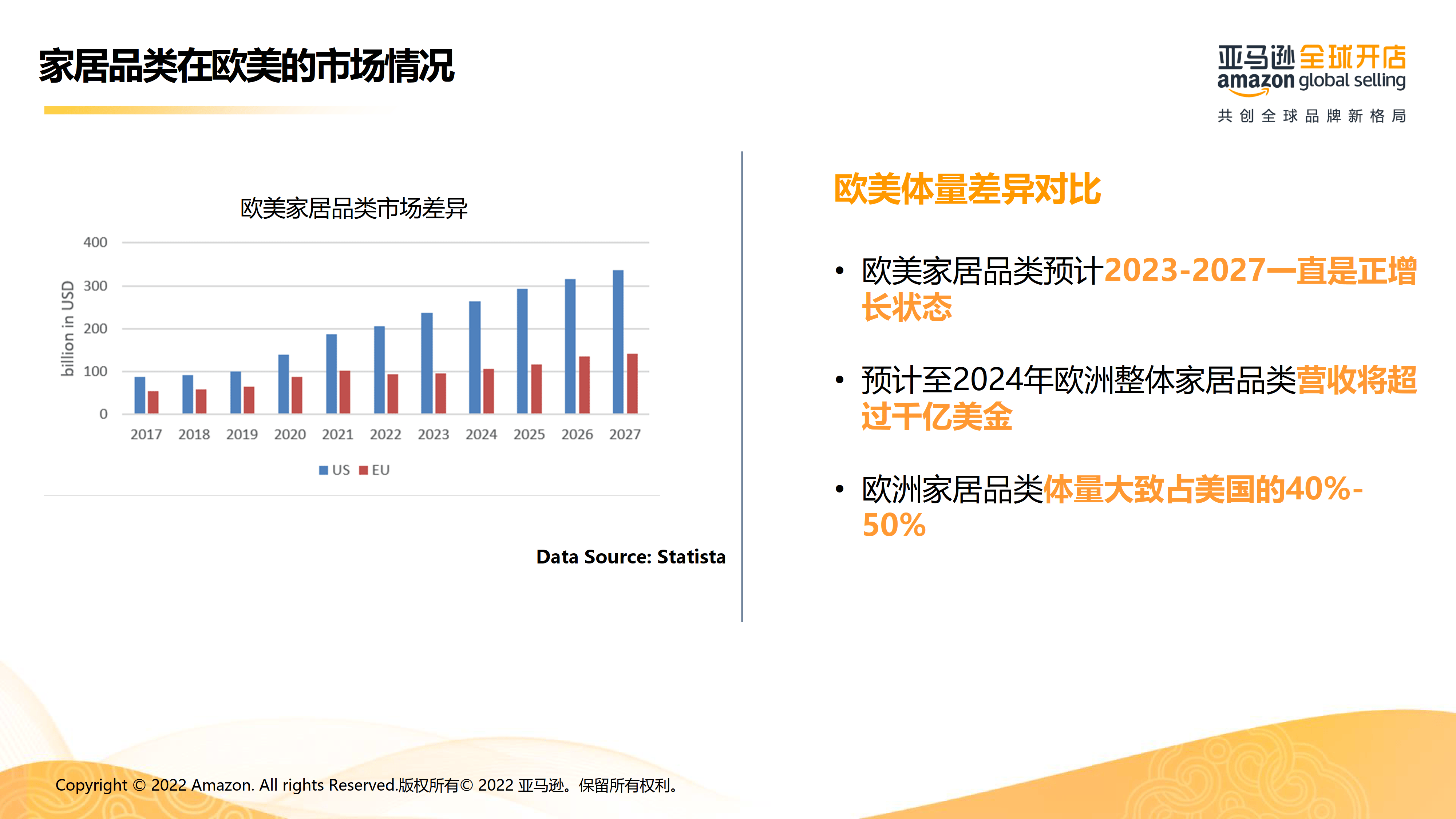 亚马逊跨境电商赚钱不,亚马逊跨境电商好做吗