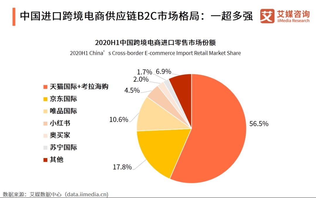 跨境电商的现状及前景需要交税吗,跨境电商的现状及前景