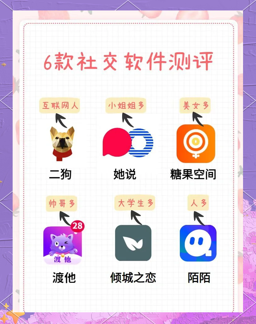 2025最火的交友软件app的简单介绍