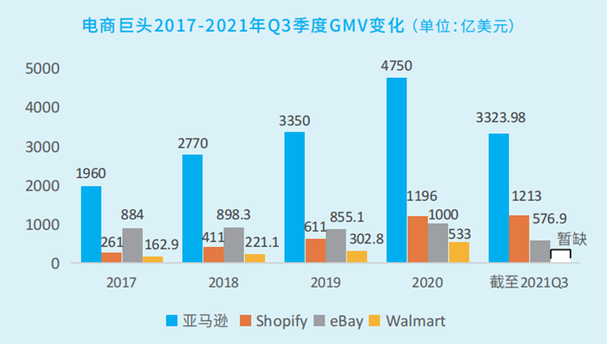 海外跨境电商平台排行榜前十名有哪些,海外跨境电商平台排行榜前十名