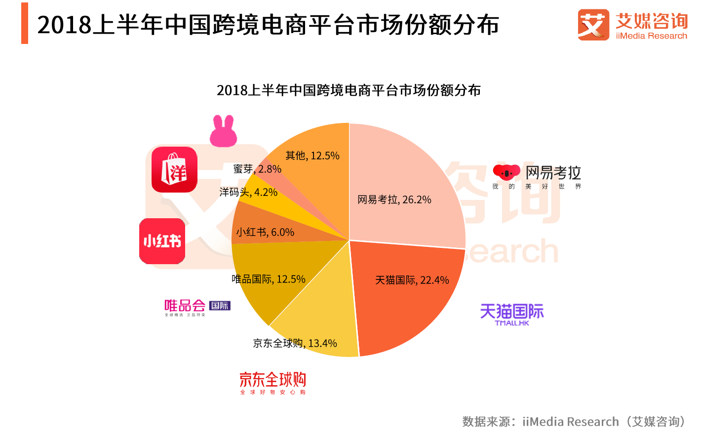 美国跨境电商有哪些平台(美国跨境电商有哪些平台推广)