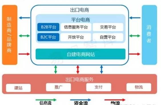 跨境电商好不好,温州科技职业学院跨境电商好不好