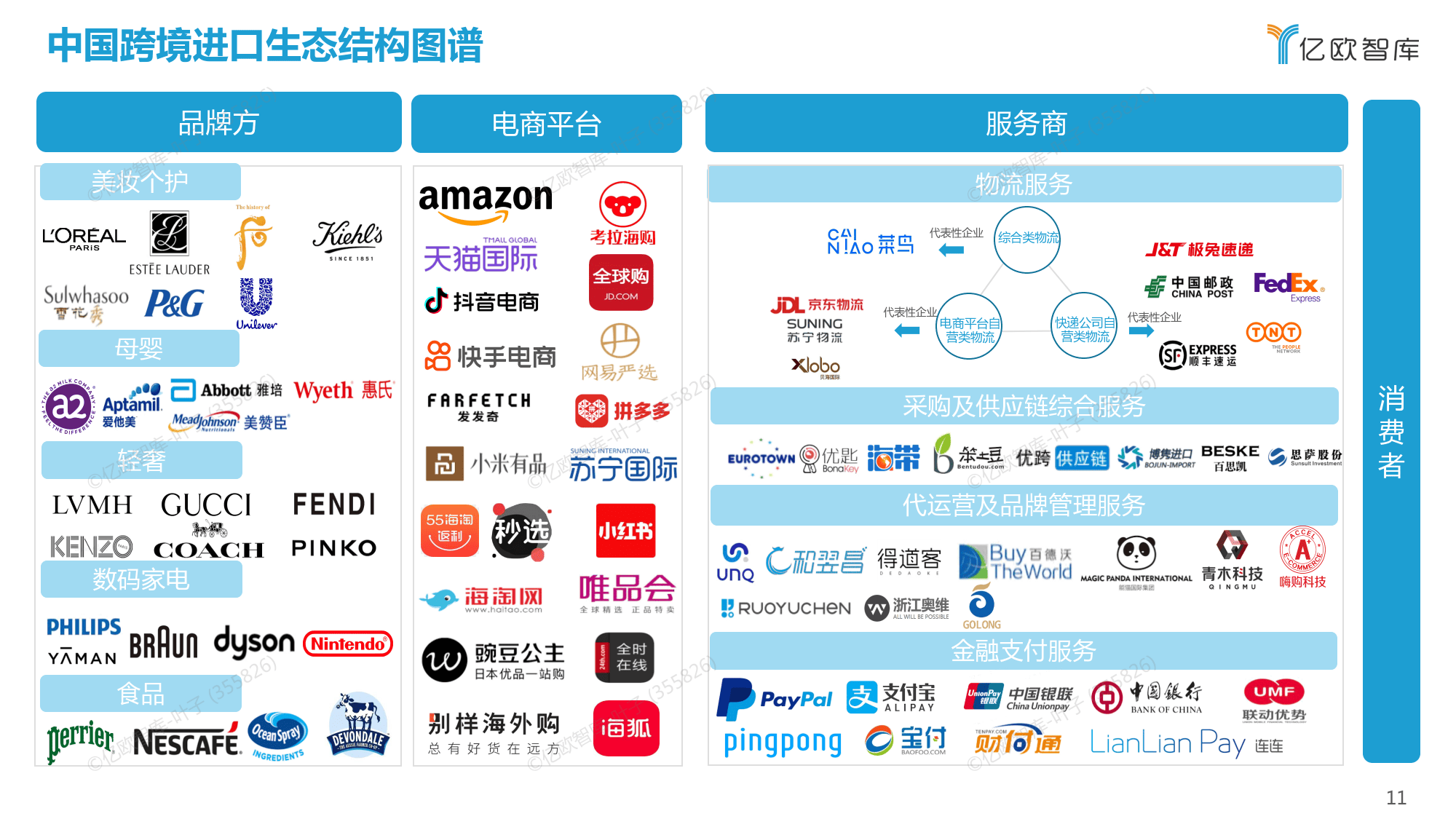 跨境电商品牌推广渠道主要包括(跨境电商品牌推广渠道主要包括哪些)