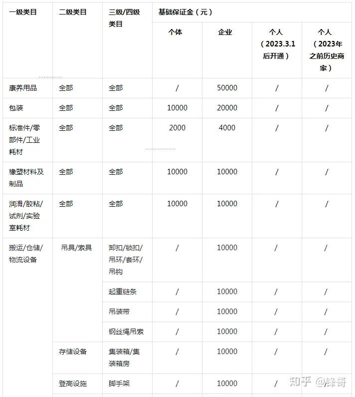 开通快手小店要交多少保证金还退吗,快手小店需要交多少钱的保证金