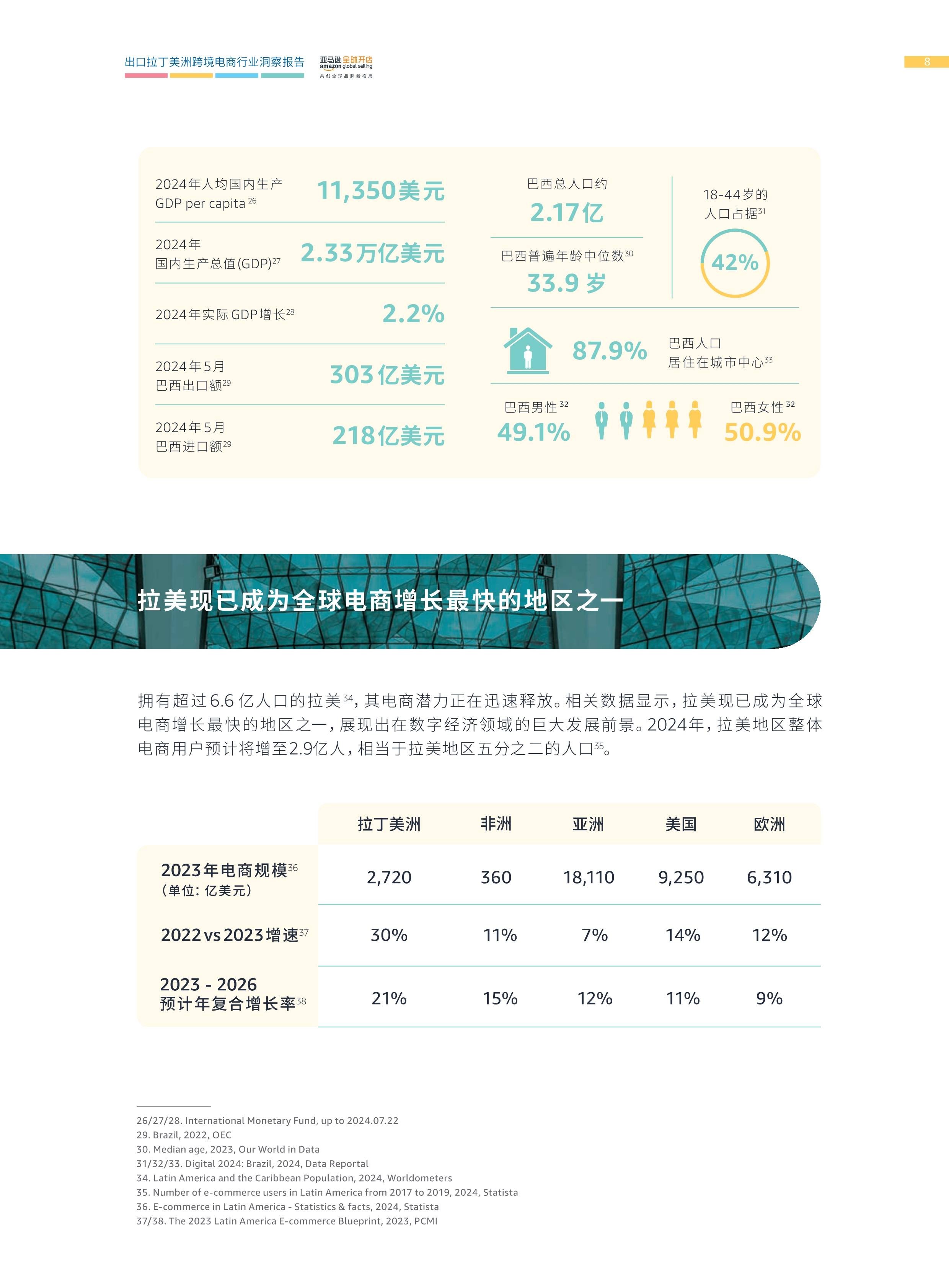 跨境电商大概多少资金(跨境电商大概多少资金啊)