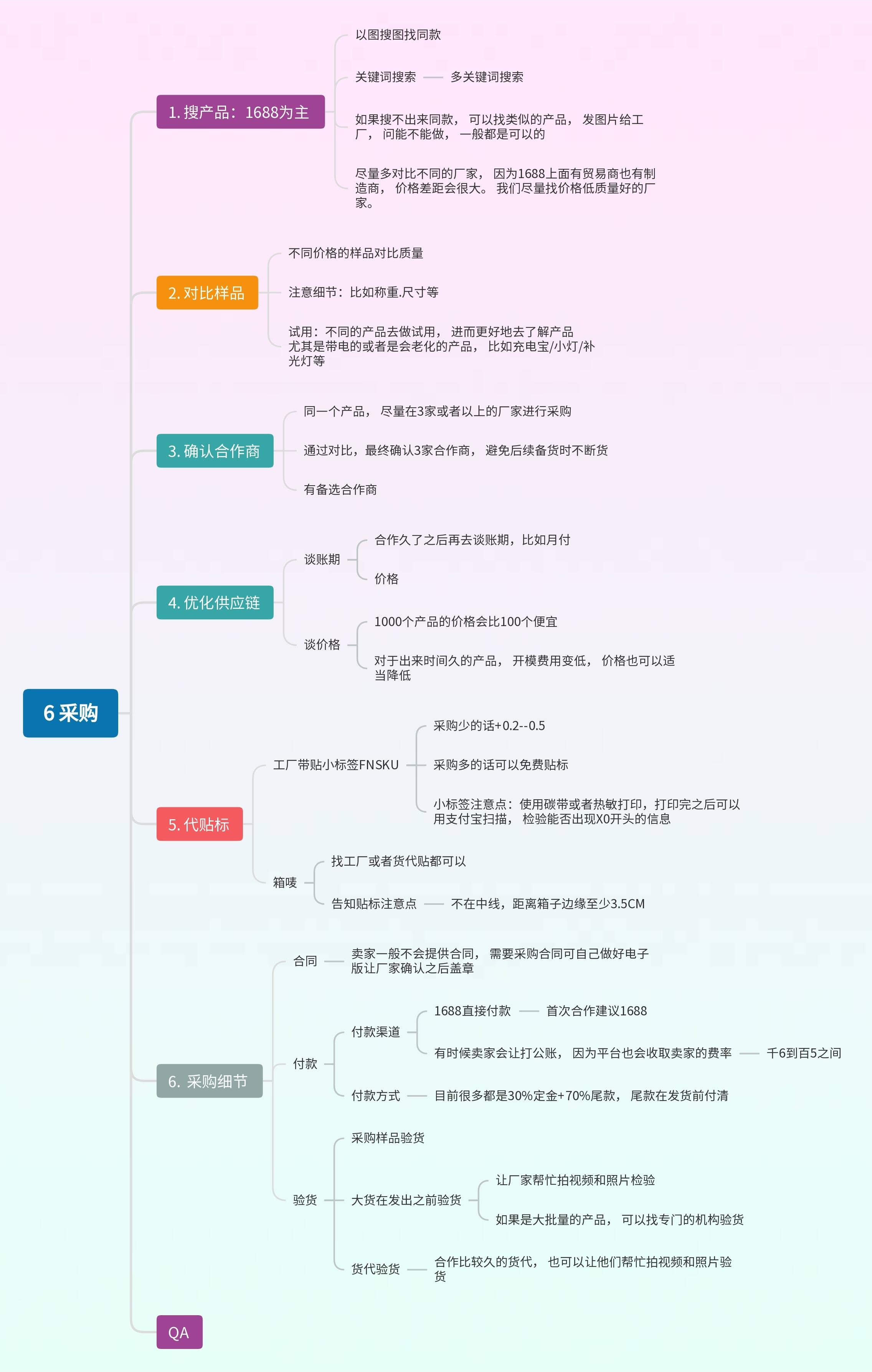 跨境电商平台选品时可以参考什么策略,跨境电商平台选品的原则是什么