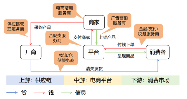 跨境电商体系,跨境电商布局