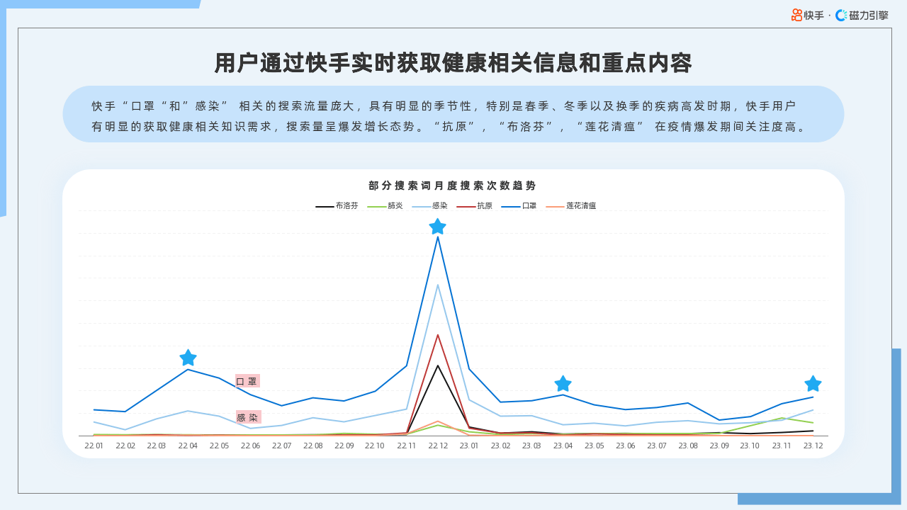 快手做健康知识,快手百科全书健康知识