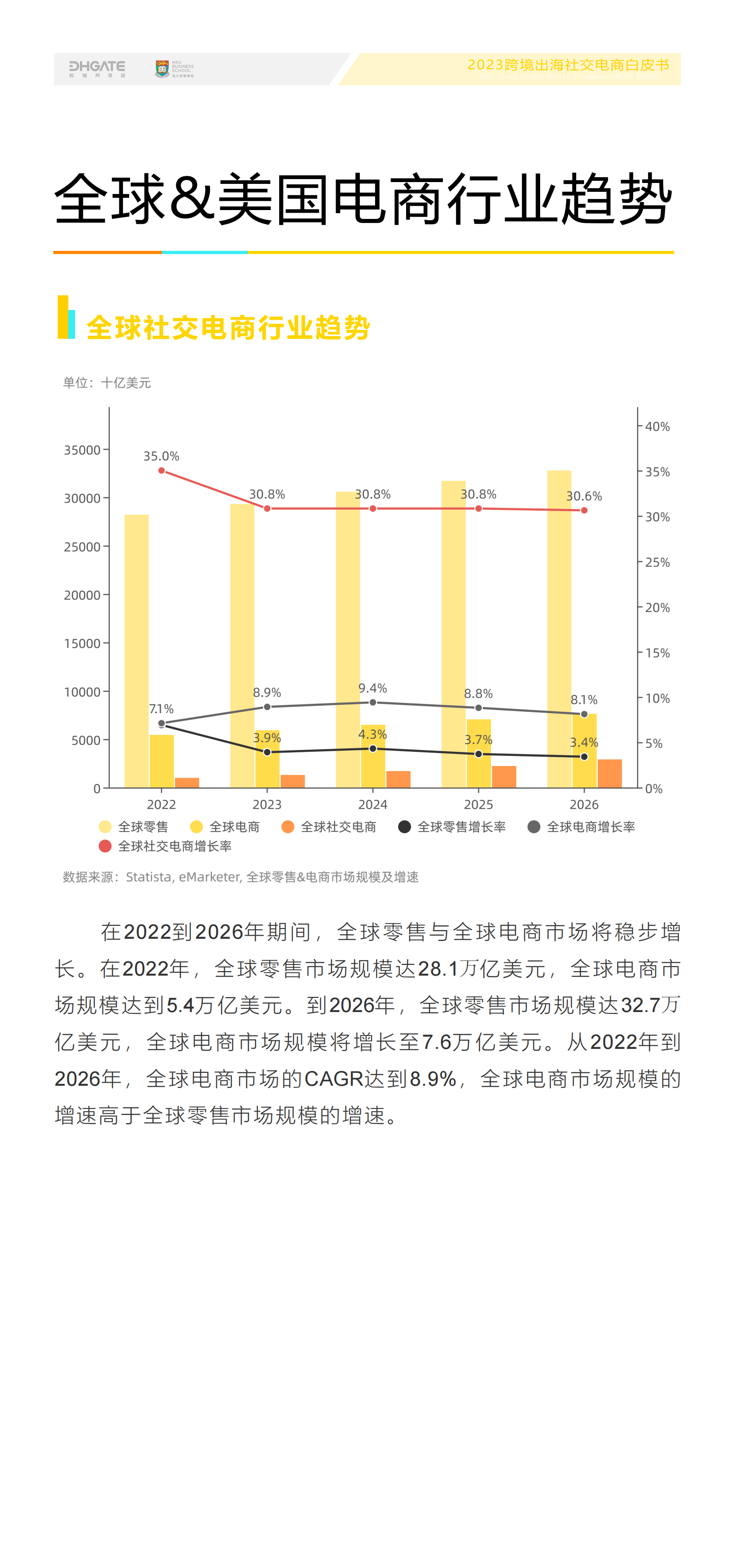 跨境电商的行业现状ai,跨境电商的行业现状