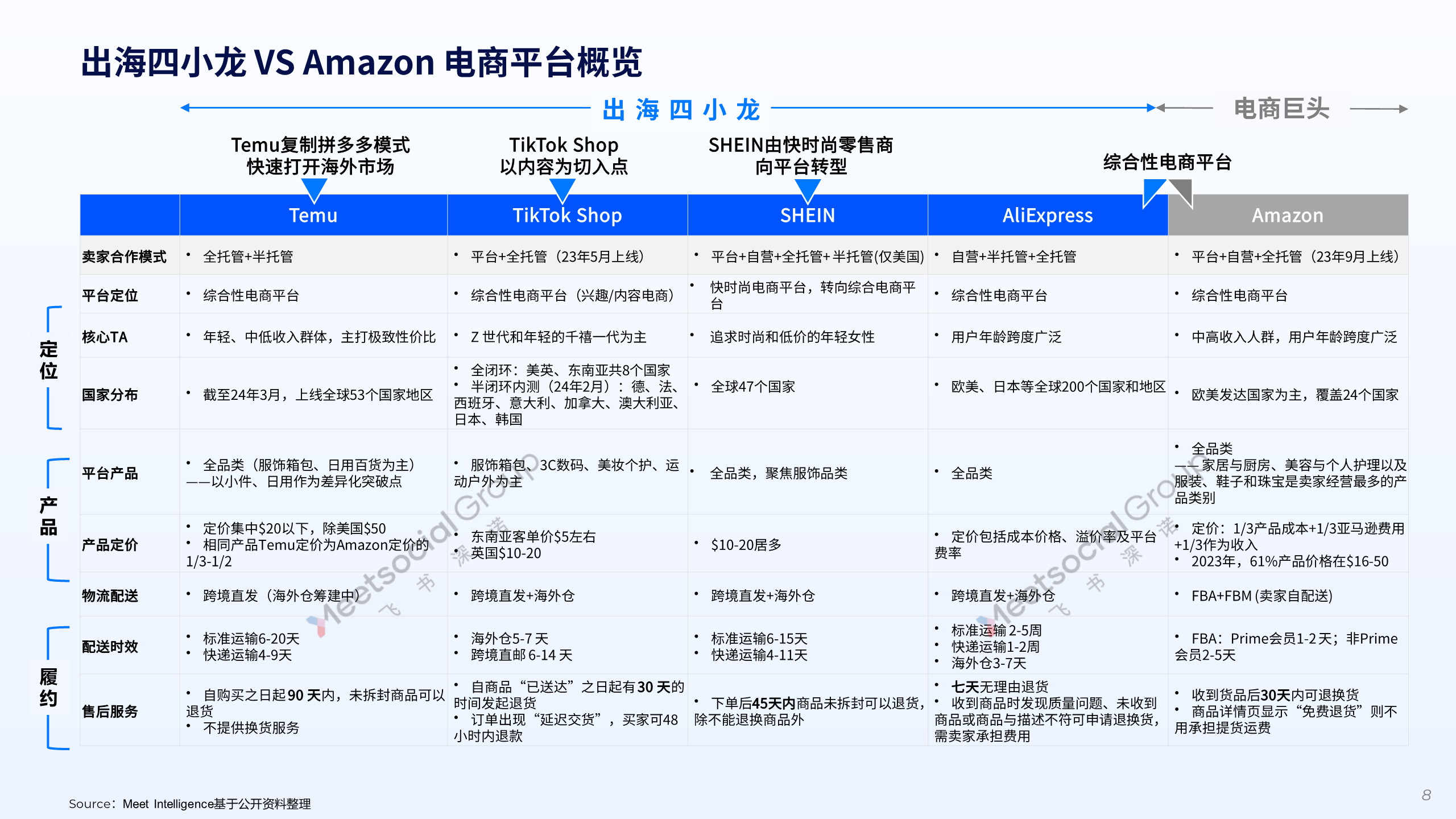 跨境电商平台论文4000字左右,跨境电商平台论文