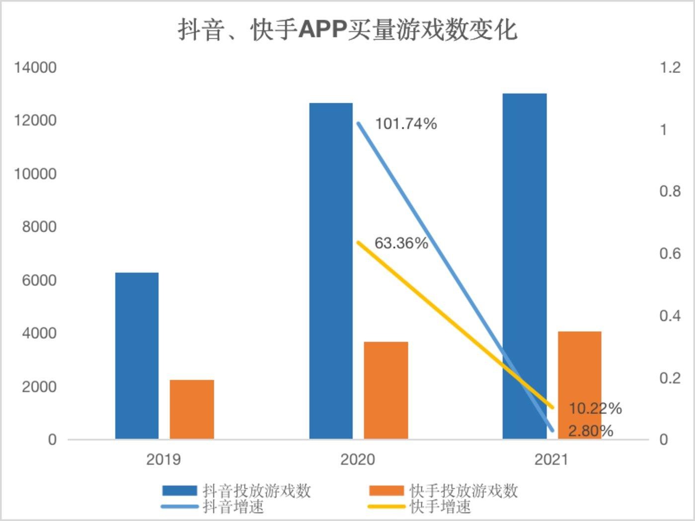 快手和抖音哪个市值高2020,快手市值和抖音市值哪个高