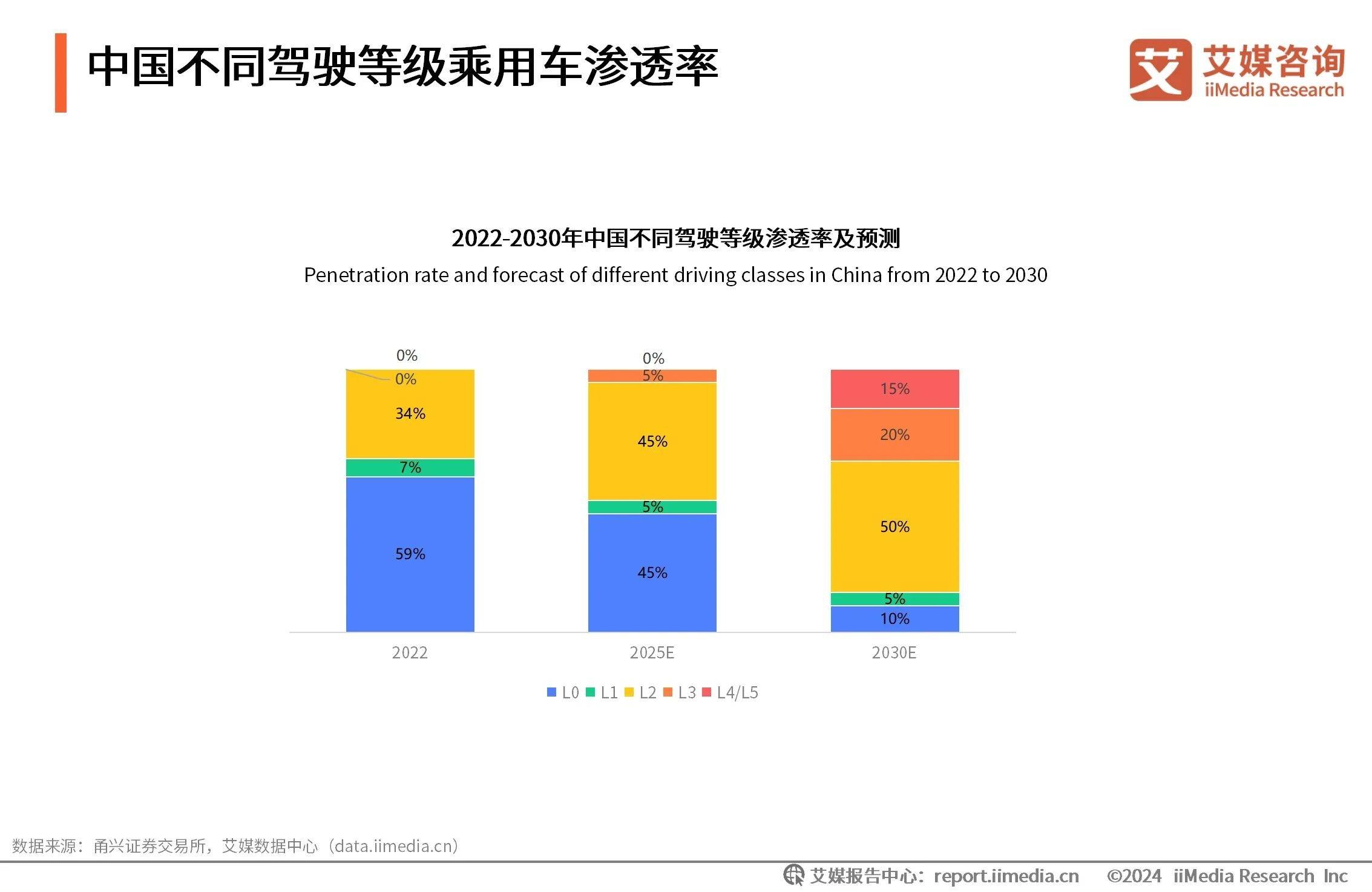 很多人工智能的算法可以调用百度开放平台的接口实现,百度ai开放平台中只提供了人工智能技术服务