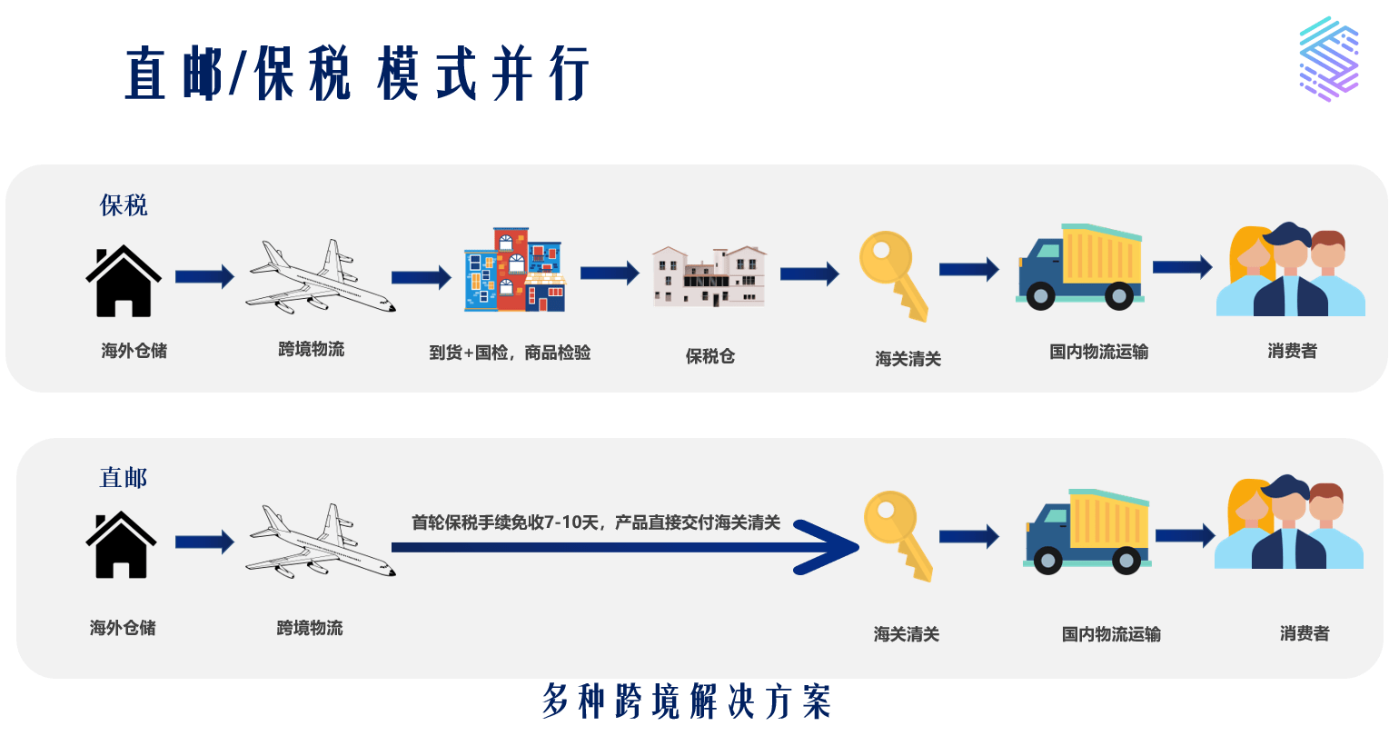 海外跨境电商怎么做(拼多多海外跨境电商怎么做)