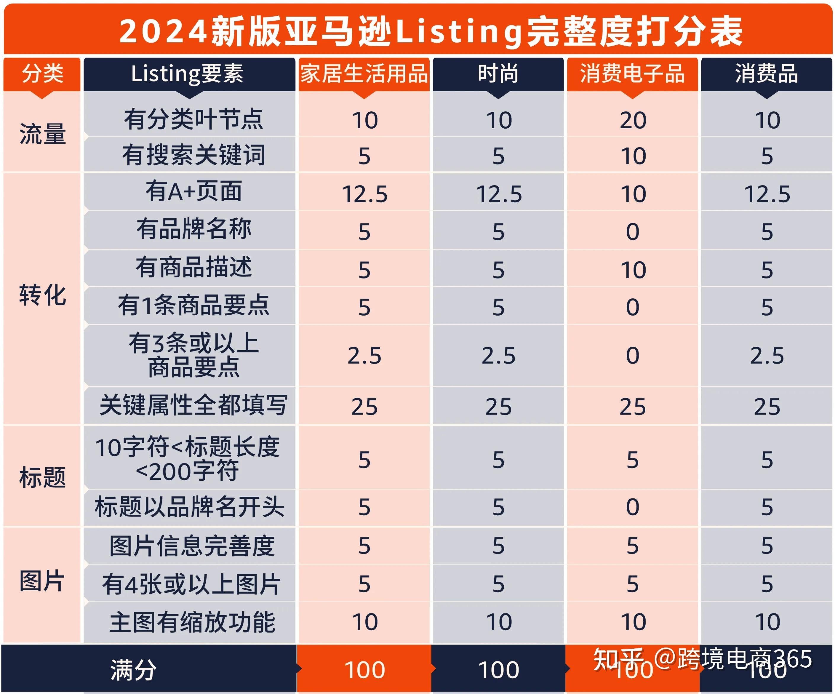 跨境电商需要多少资金知乎,跨境电商做起来大约投入多少钱