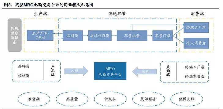 跨境电商代运营模式(跨境电商代运营工作怎么样)